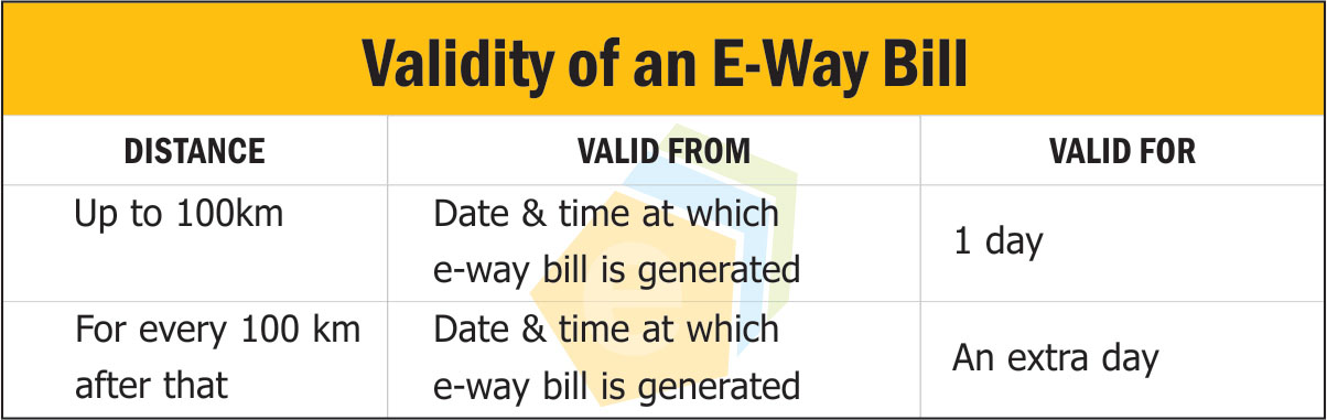 Validity of an E-Way Bill – Webtel Electrosoft