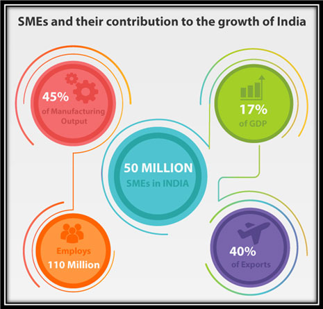 Impact of GST on MSME